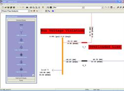 Power Flow Analysis