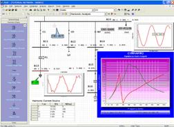 Harmonic Analysis
