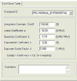 Cost Curve Table