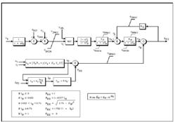 User-Defined Modeling