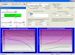 Voltage Stability Analysis