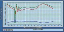 Wind Energy Conversion Systems (WECS)