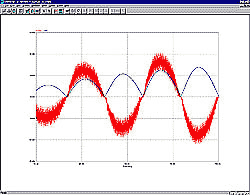 Input voltage and current waveforms