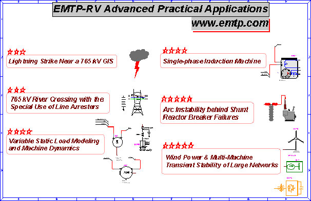 EMTP