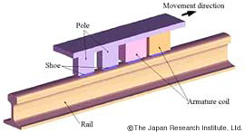 Velocity Electromotive Force Problem