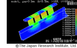 Magnetic flux density motion