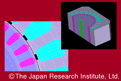 Torque characteristics of induction machines