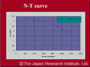 Relationship between torque and speed