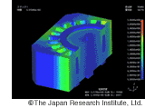 Magnetic flux density