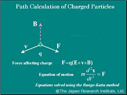Path calculation of charged particles in an electromagnetic field