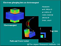 Path calculation of electrons plunging into an electromagnet