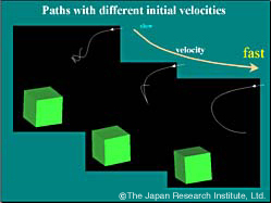 Paths with different initial velocities