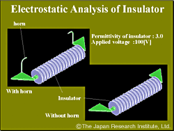 Distribution and concentration of electric field, with and without horns