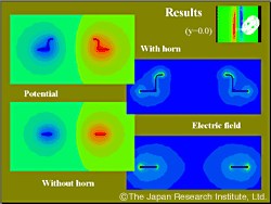 Distribution of potentials and field strength around the metal parts