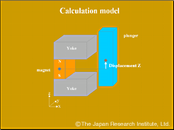 Analysis model of plunger and stator