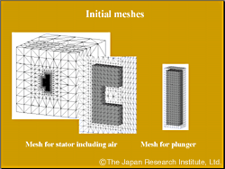 Mesh automatically generated during the analysis process