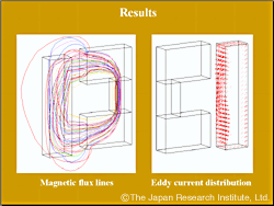Distribution of magnetic flux and eddy currents while in motion