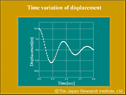 Time history for the plunger displacement