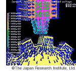 Magnetic flux varying with rotation