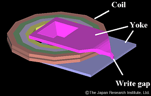 Transient Response Analysis of Head Magnetic Field
