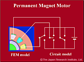 Analysis of PM motor activated by switching