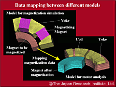 Model creation and mapping of magnetizing distribution