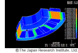 Magnetic flux distribution variations with time