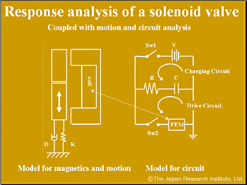 Motion and magnetic field models and Circuit mode