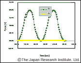 Vibration Analysis of Permanent Magnet Motor