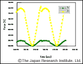 Vibration Analysis of Permanent Magnet Motor