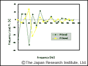 Vibration Analysis of Permanent Magnet Motor