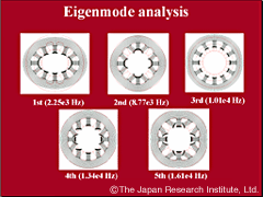 Eigenmode analysis