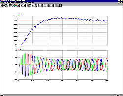 Speed control of the Brushless DC Motor