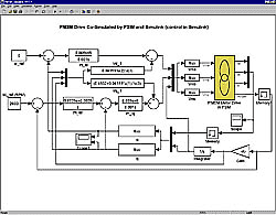 PMSM drive system with control implemented in Simullink